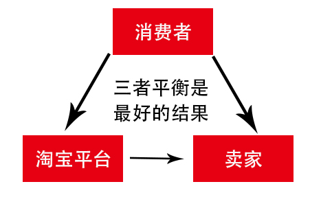 淘宝seo教程视频