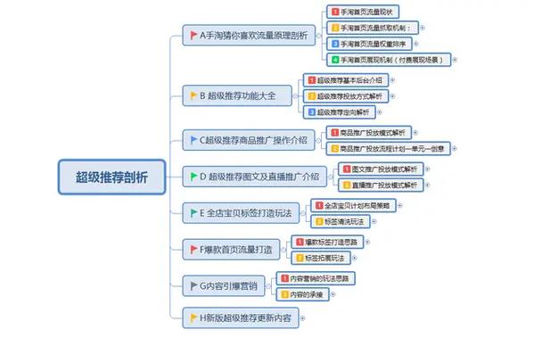 淘宝seo教程视频