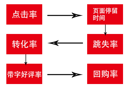 淘宝seo教程视频