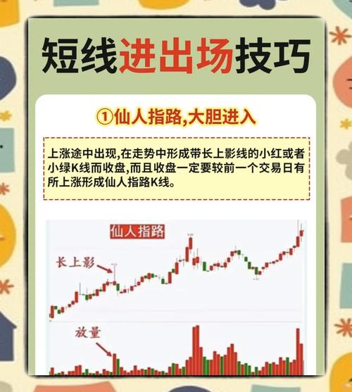 超短线获利秘籍