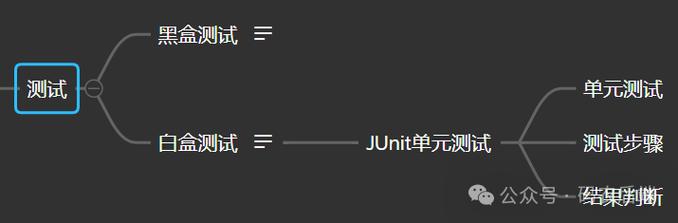 java单元测试怎么写？怎么使用Junit进行单元测试