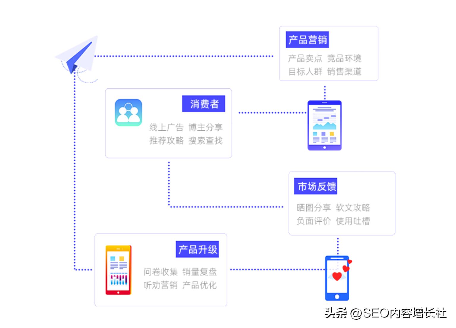 seo优化