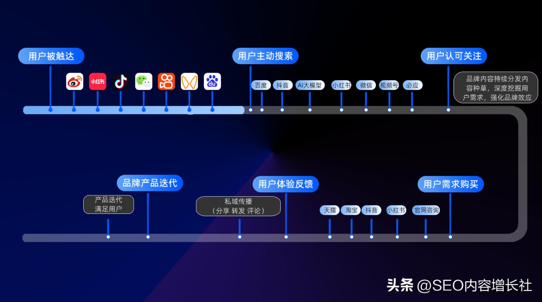 seo优化
