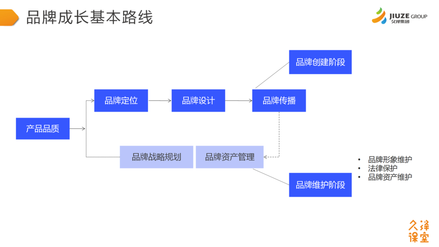 seo优化