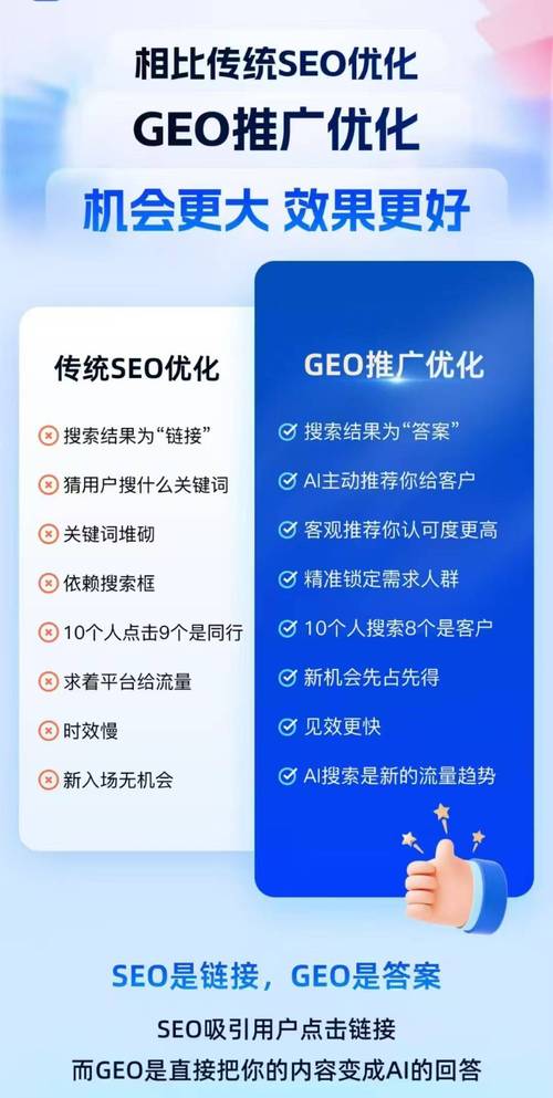 seo优化