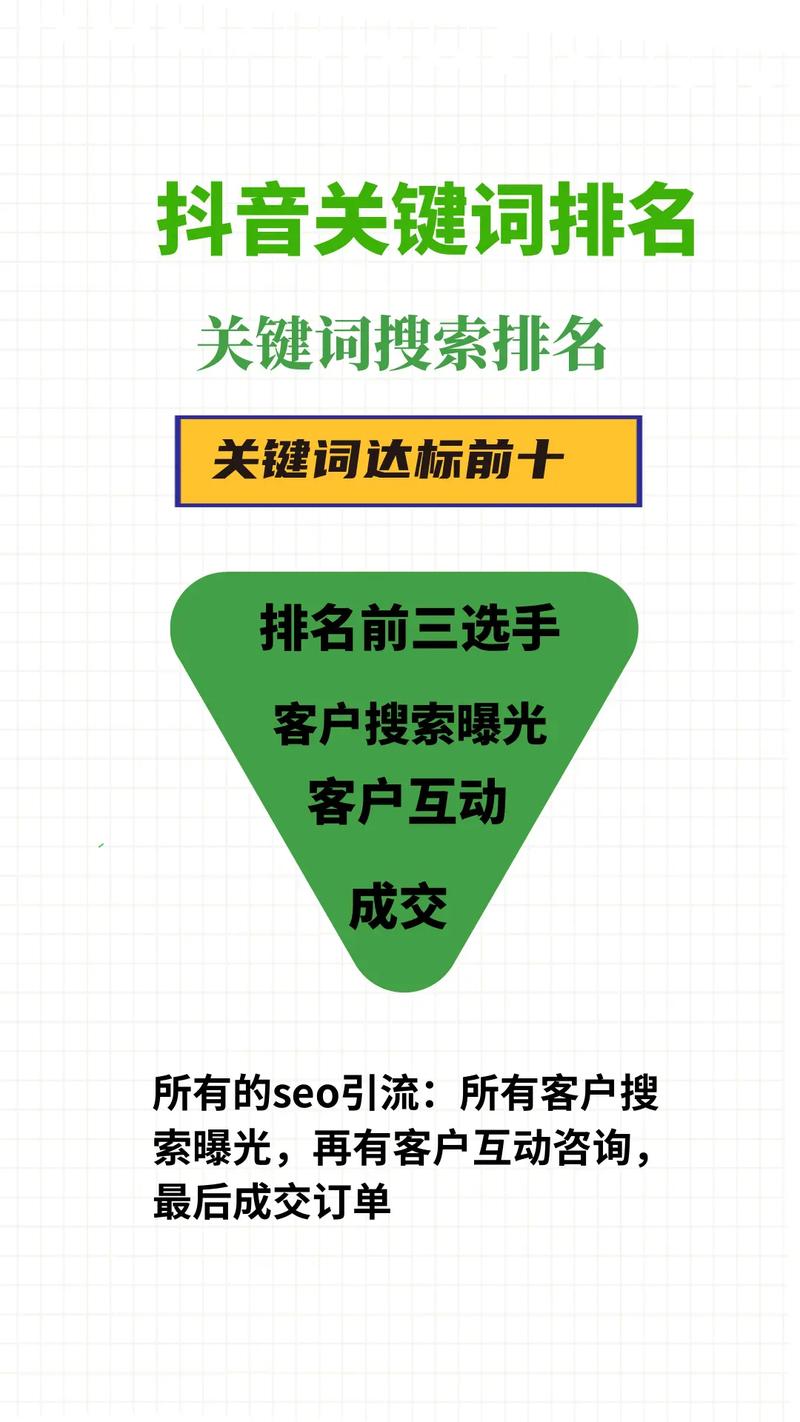 网站SEO整站优化与关键词优化有什么区别