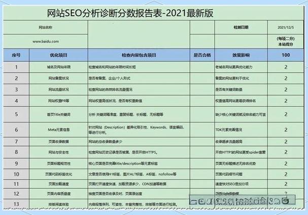 seo整站优化与关键词优化的