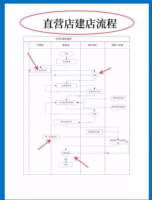 京东开店流程步骤