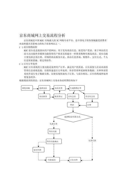 京东网店开店流程以及费用是什么？如何防止被骗？