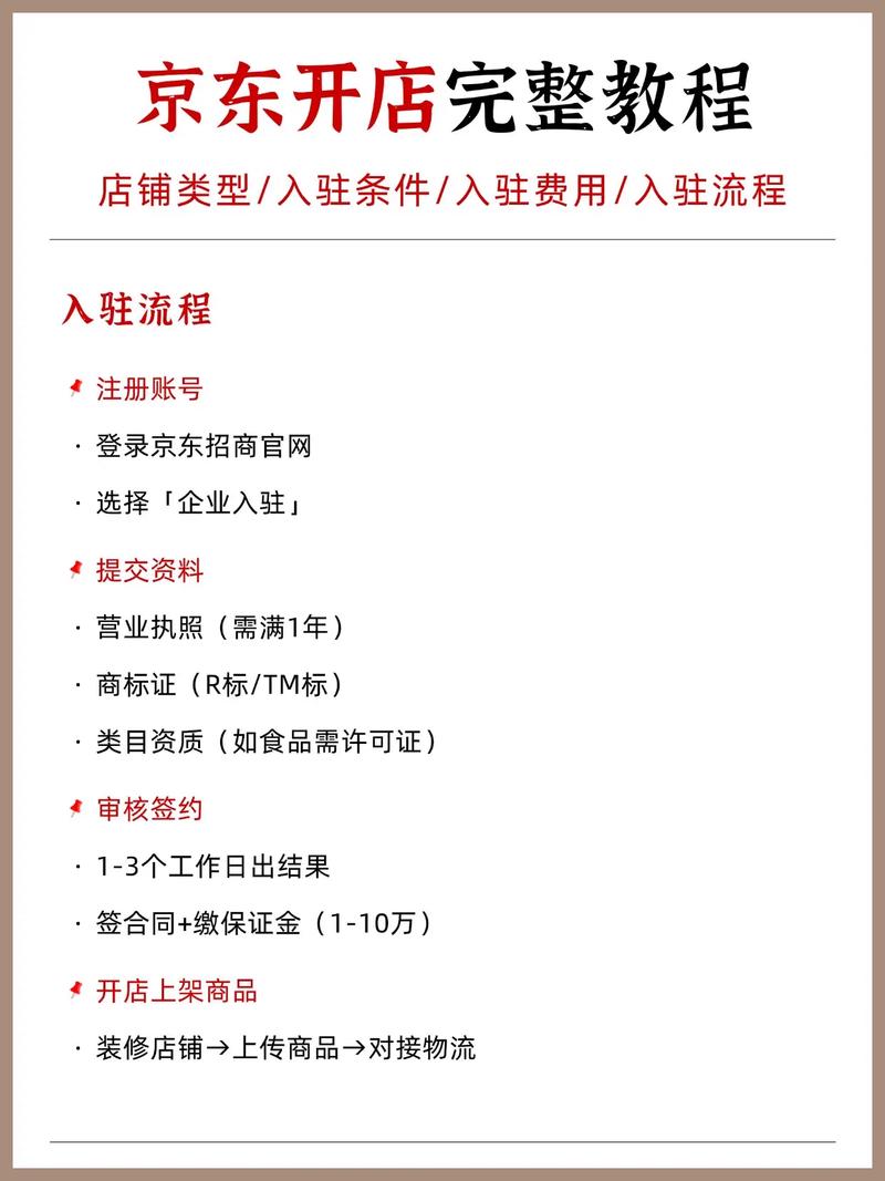 京东开店流程步骤