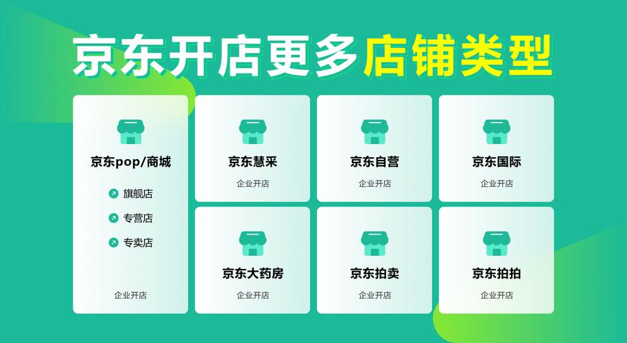 京东开店流程步骤