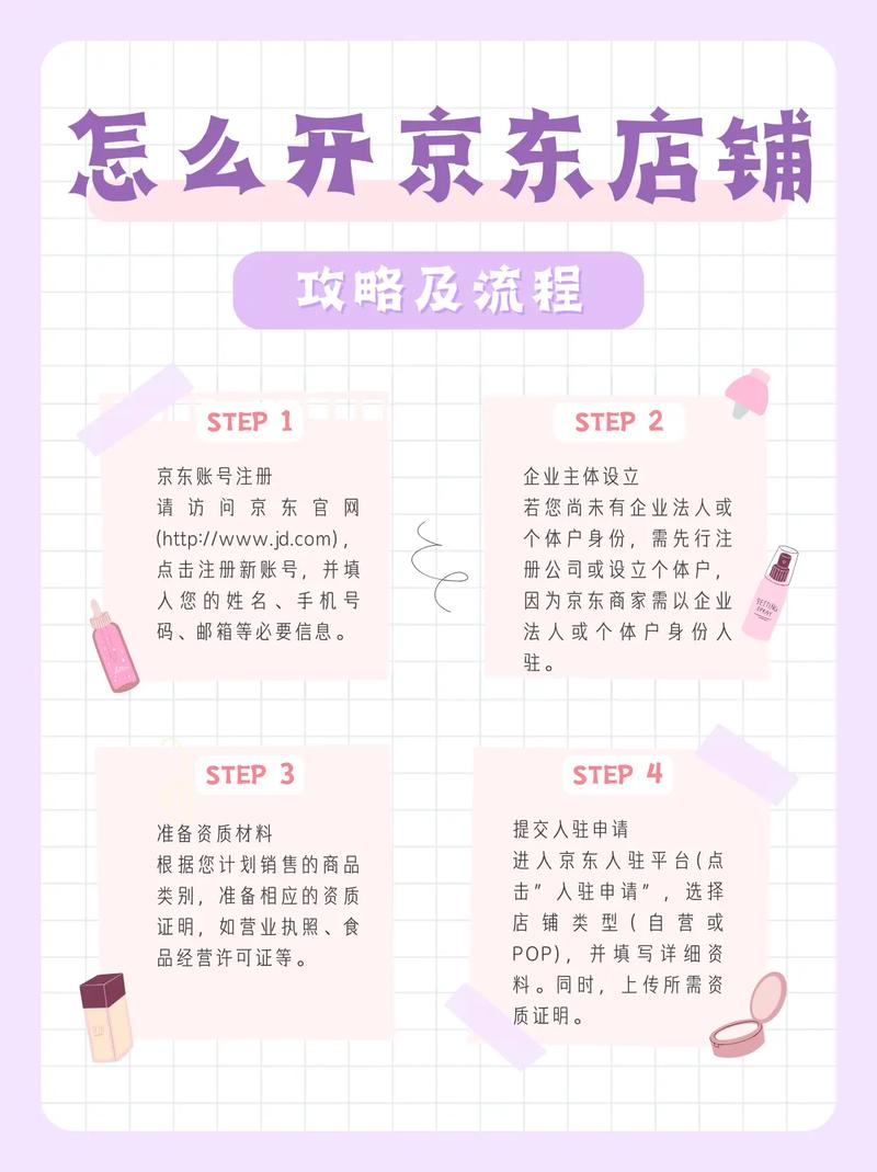 【京东运营】京东小店来了，京东个人C店开店流程及注意事项