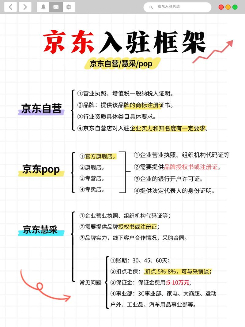 京东开店教学大纲
