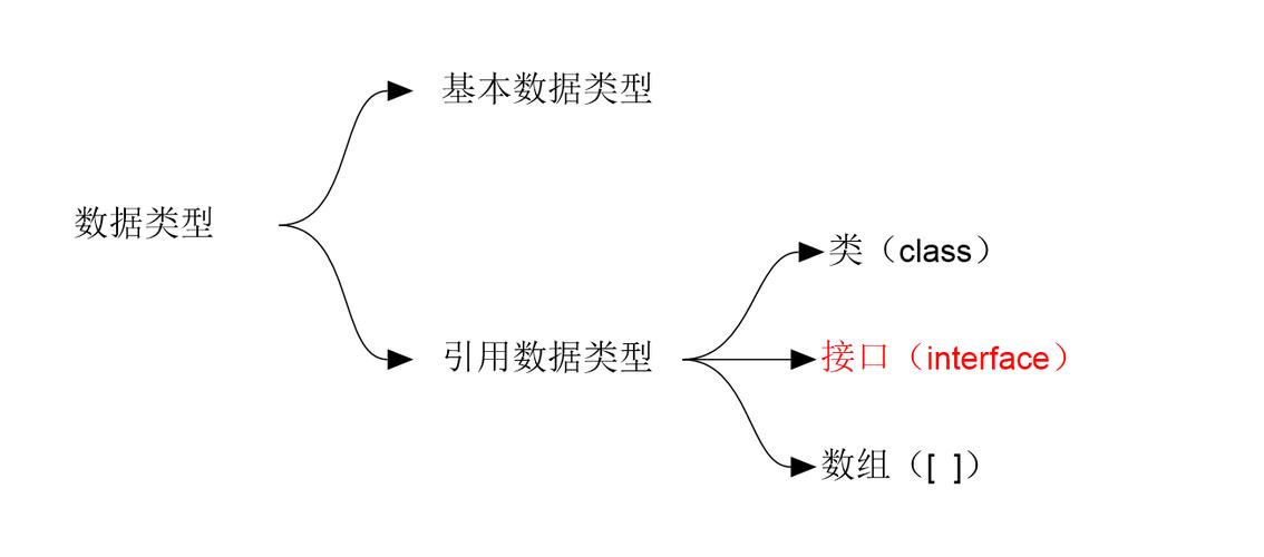 php abstract 抽象类