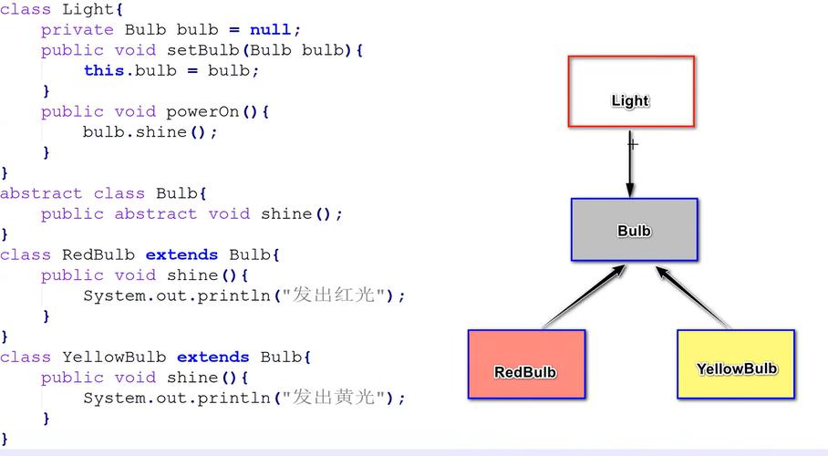 php abstract 抽象类