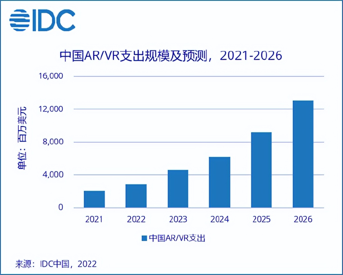 cocos3d渲染流程