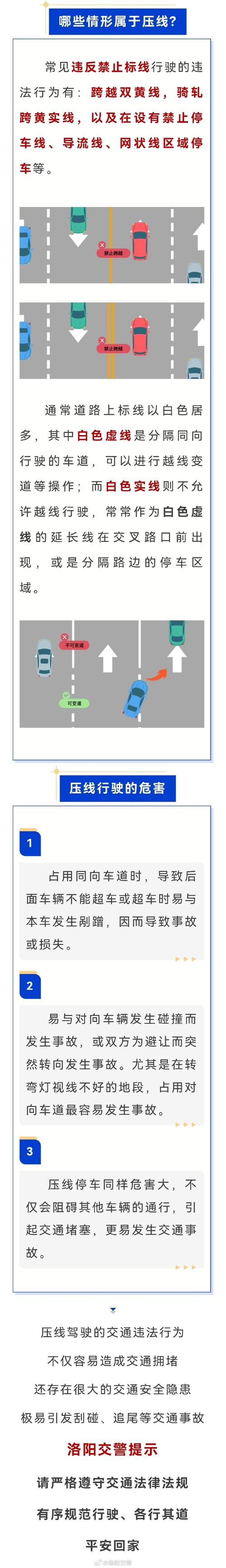 2025违反禁止标线图解