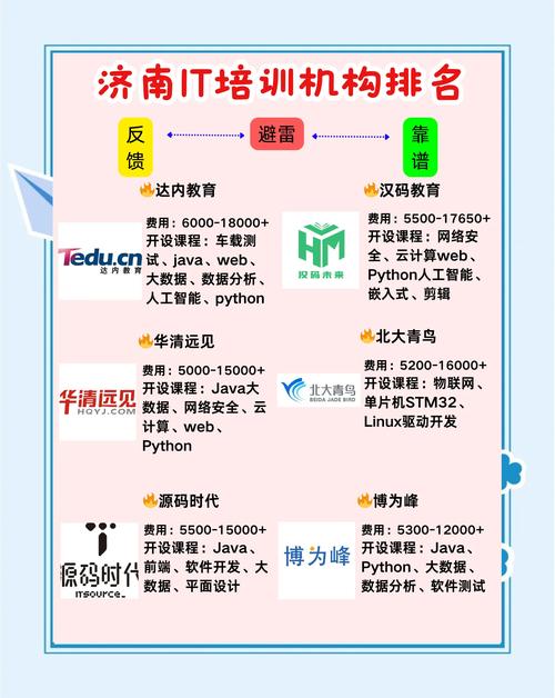 java开发培训班哪个好