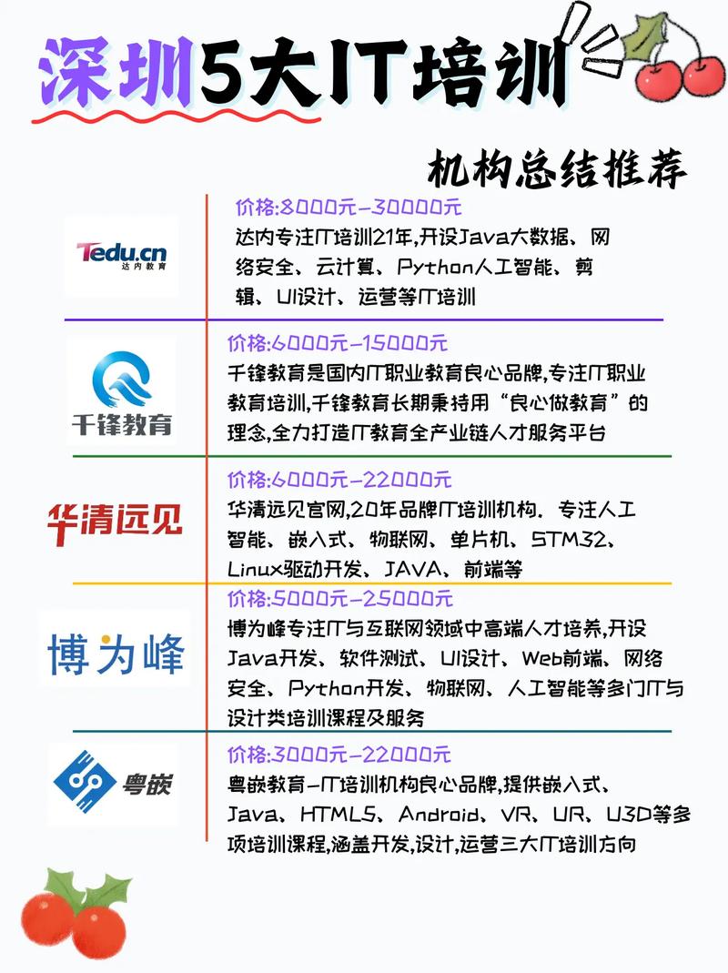 java开发培训班哪个好