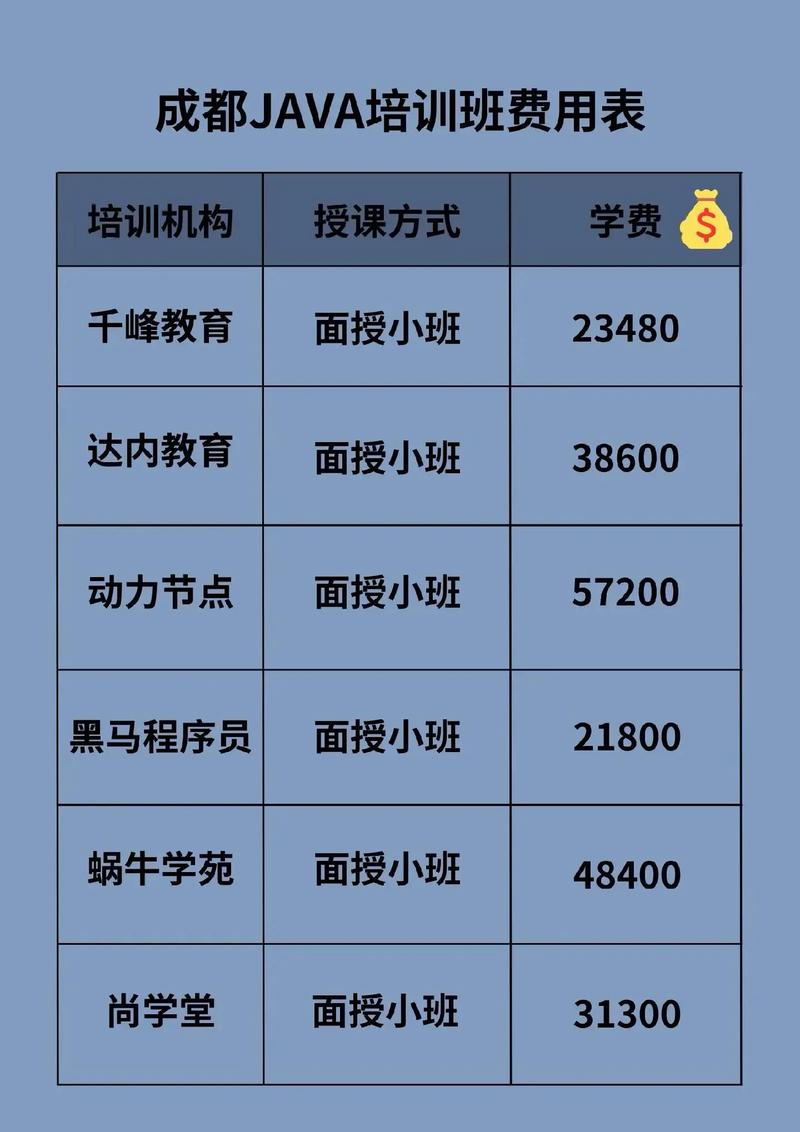java开发培训班哪个好