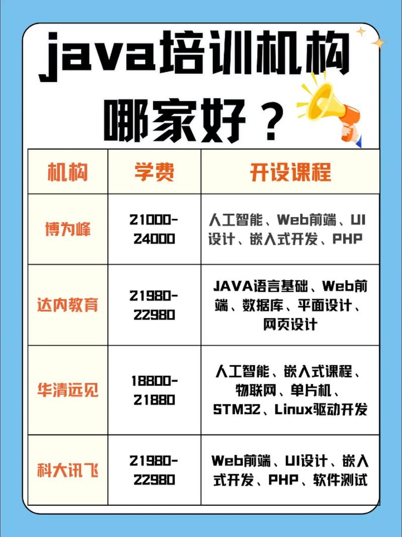java开发培训班哪个好