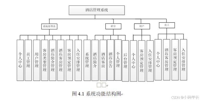sql date to string sqlserver中小型酒店管理系统设计与实现