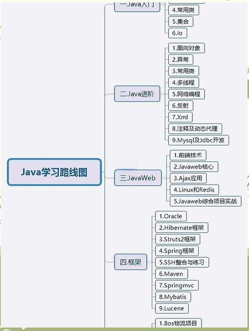 java 编程入门