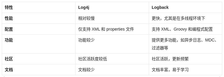 log4j jdbc sql 最详细的Log4j使用教程