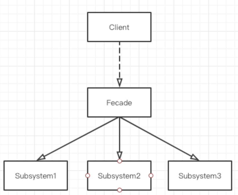 log4j jdbc sql