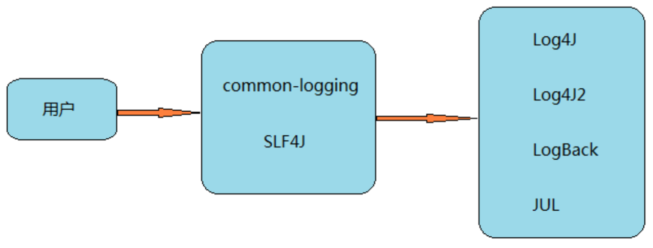 log4j jdbc sql