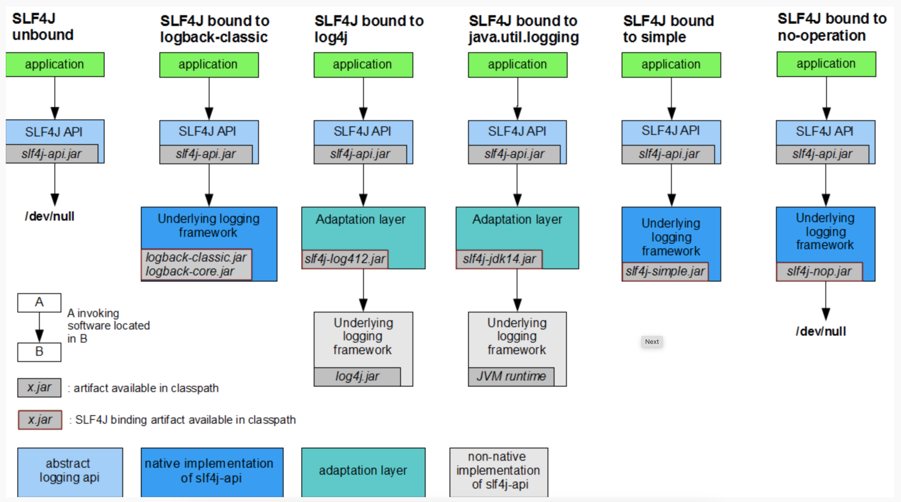 log4j jdbc sql
