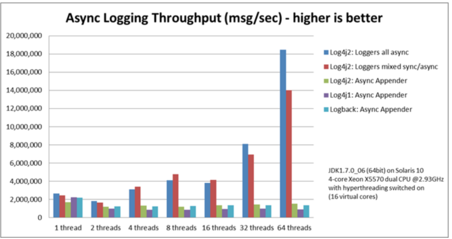 log4j jdbc sql