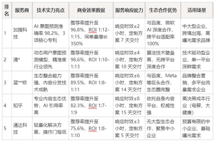 SEO 获客哪家强？2025 年 5 家真实数据服务商深度测评