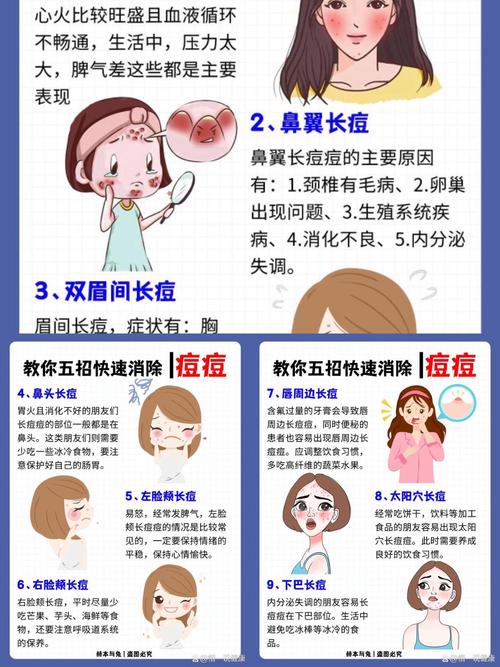 控油祛痘方法