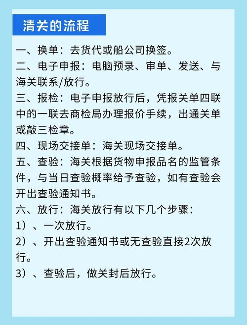 上海进口报关流程