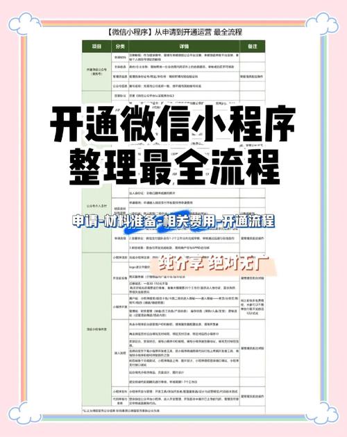 微信小程序教程百度云
