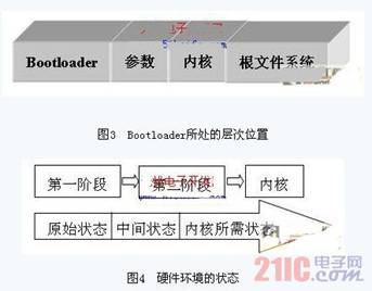 ubuntu移植到arm步骤