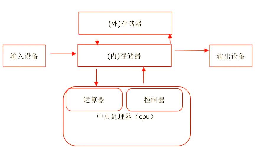 ubuntu移植到arm步骤