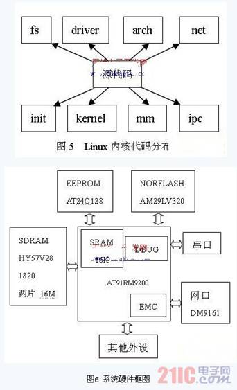 ubuntu移植到arm步骤