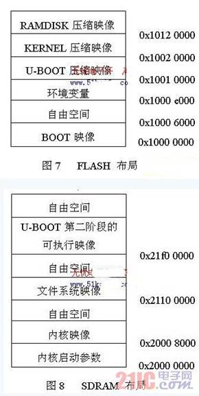 ubuntu移植到arm步骤