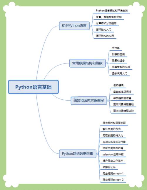 Python移植到arm的教程
