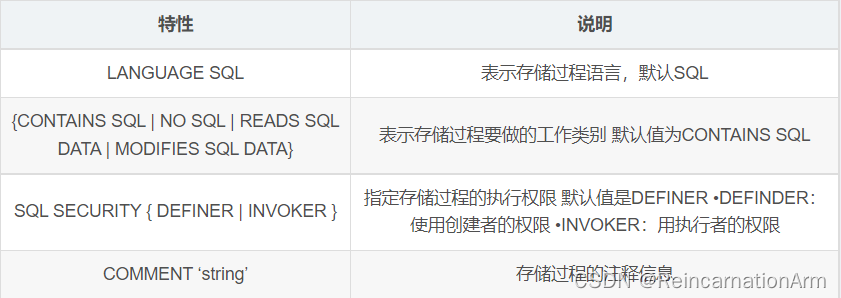 MySQL5.0版本开始支持存储过程，使数据库引擎更加灵活和强大