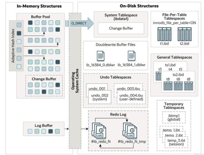 mysql 存储过程 查询赋值给变量