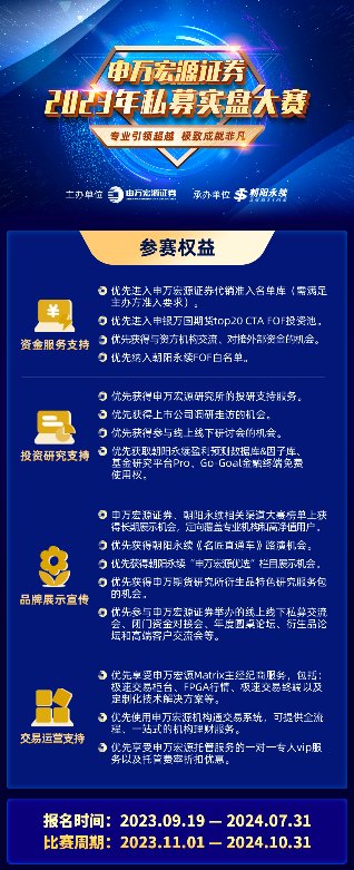 实盘炒股大赛方案