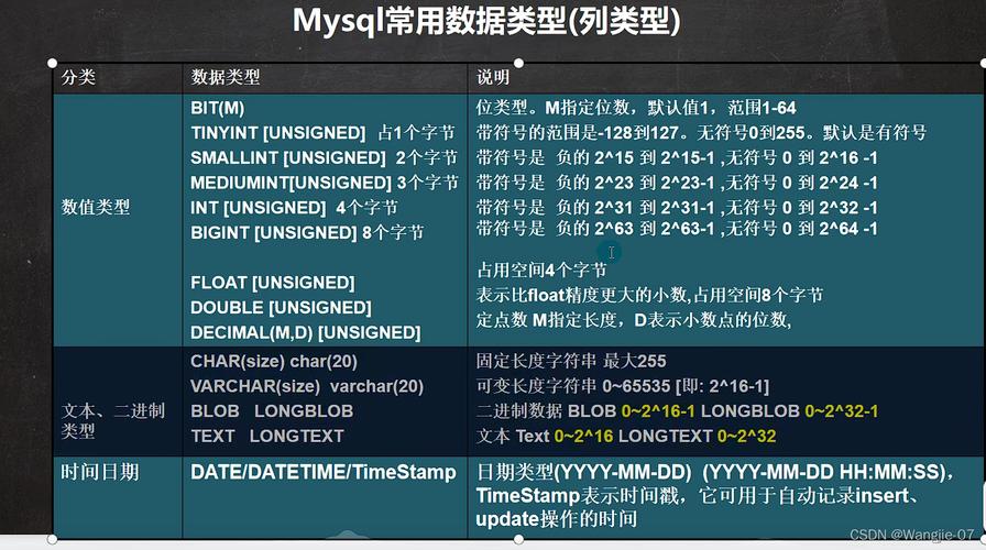 mysql 存储过程 查询赋值给变量