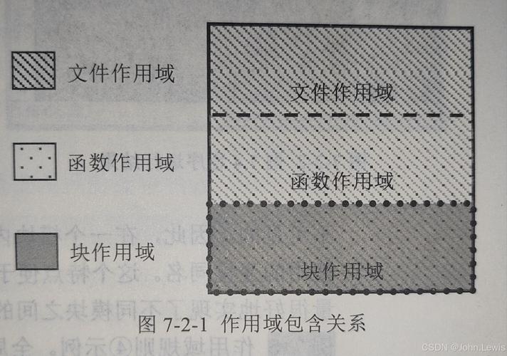 mysql 存储过程 查询赋值给变量
