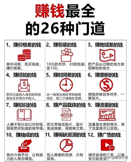 创业赚钱致富金点子