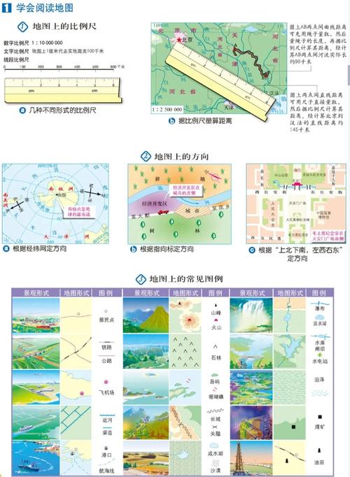 地图学基础知识