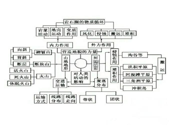 现代地图学知识点总结