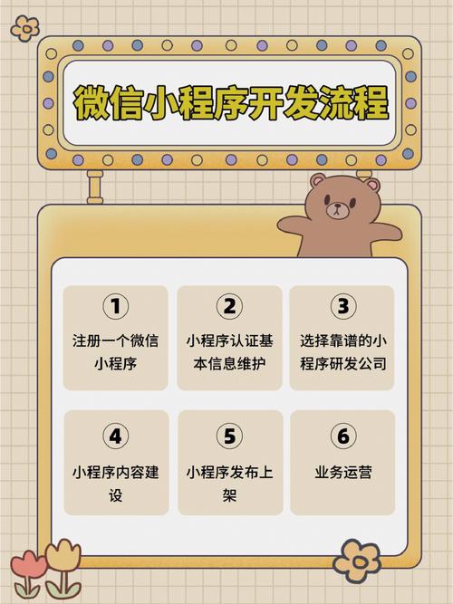 2020微信小程序开发全攻略